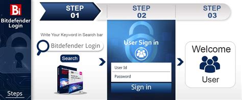 bitdefender login|bitdefender accedi.